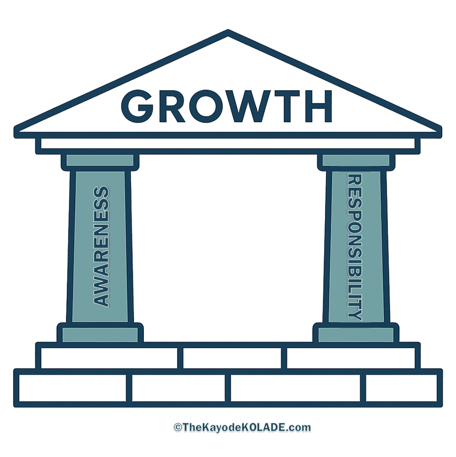 Growth = Awareness × Responsibility | Part 1: The Foundation